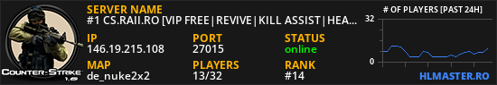 #1 CS.RAII.RO [VIP FREE|REVIVE|KILL ASSIST|HEAL GRENADE|MVP|SKINS]