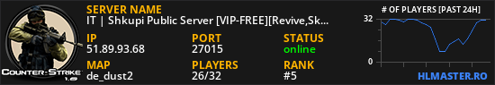 IT | Shkupi Public Server [VIP-FREE][Revive,Levels,SkinsMenu]