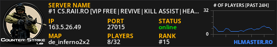 #1 CS.RAII.RO [VIP FREE|REVIVE|KILL ASSIST|HEAL GRENADE|MVP|SKINS]