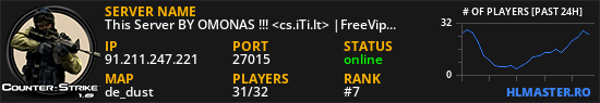 This Server BY OMONAS !!! <cs.iTi.lt> |FreeVip-Steam|