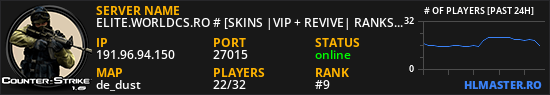 ELITE.WORLDCS.RO # [SKINS |VIP + REVIVE| RANKS]