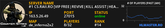 #1 CS.RAII.RO [VIP FREE|REVIVE|KILL ASSIST|HEAL GRENADE|MVP|SKINS]