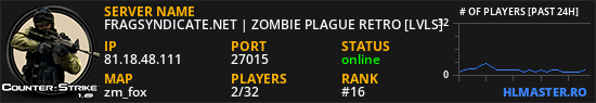 FRAGSYNDICATE.NET | ZOMBIE PLAGUE RETRO [LVLS]