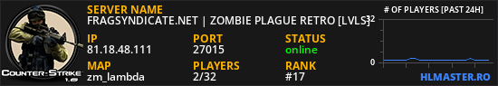 FRAGSYNDICATE.NET | ZOMBIE PLAGUE RETRO [LVLS]
